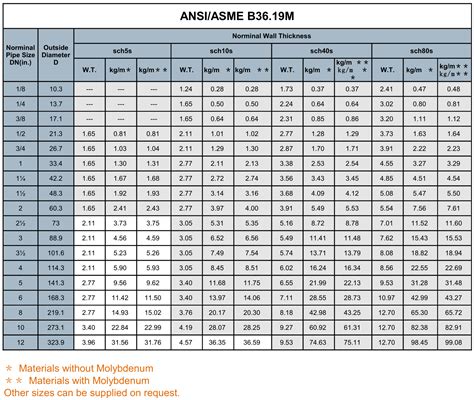 boxed steel tubing|box tubing size chart.